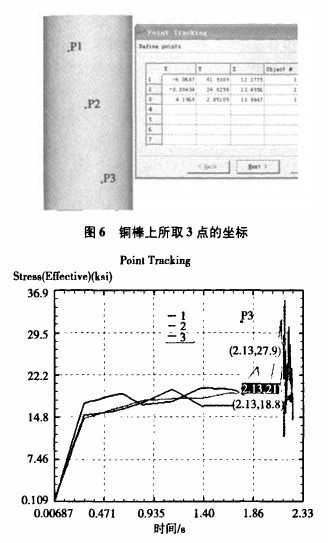 福彩3D技巧，突破冷热曲线的节点策略